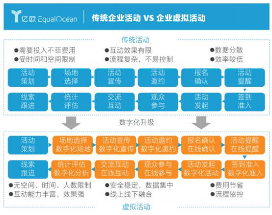 億歐智庫發(fā)布企業(yè)直播服務商評測結果，目睹直播排名第一梯隊