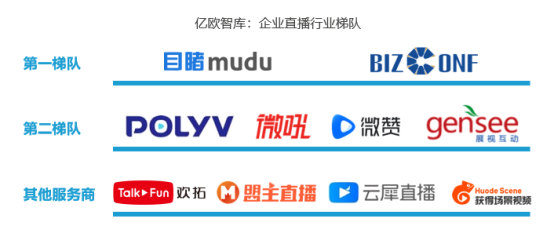 億歐智庫發(fā)布企業(yè)直播服務商評測結果，目睹直播排名第一梯隊