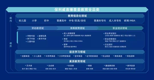 保利威：降成本、降退課、提續(xù)課，職業(yè)教育如何發(fā)揮直播最大價值？