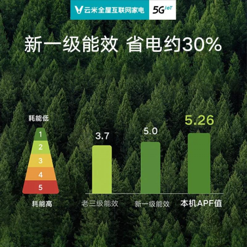 開26度一晚上耗電多少?專家告訴你，云米空調這樣開最“巴適”