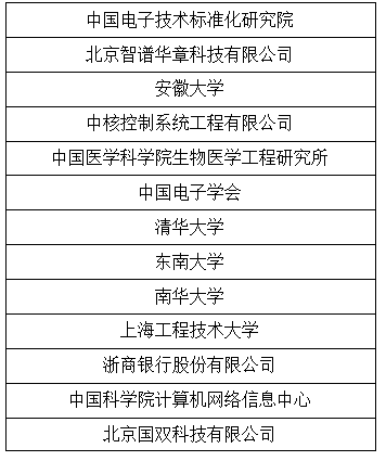 智譜領(lǐng)航科技知識(shí)圖譜國(guó)際化、標(biāo)準(zhǔn)化 ——IEEE P2807.4《科技知識(shí)圖譜指南》標(biāo)準(zhǔn)啟動(dòng)會(huì)召開