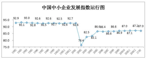 進銷存軟件哪個簡單好用？當選傻瓜進銷存