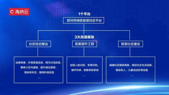 從凝固藝術邁向生生不息，中國城市“更智慧”的秘訣是什么？