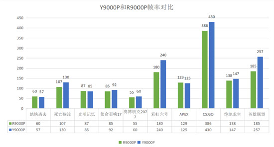 2021年處理器亮點(diǎn)不少，R75800H，11800H該怎么選擇？