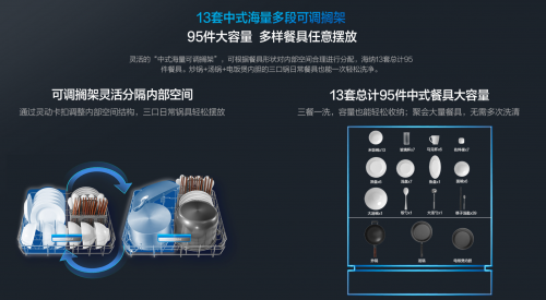 成就夏日“碗”美升級(jí)，必選老板強(qiáng)力洗洗碗機(jī)WB755