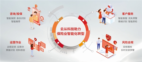 保險(xiǎn)業(yè)解決方案全新上線 云從科技加速行業(yè)智慧化升級(jí)
