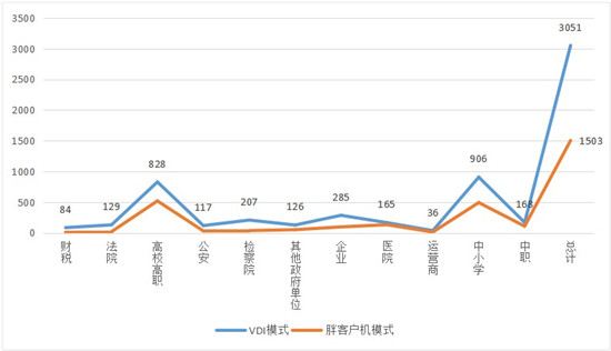云桌面成新科黑馬 ，2021年度十大云桌面榜單出爐