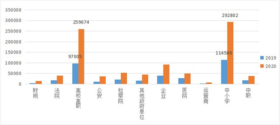 云桌面成新科黑馬 ，2021年度十大云桌面榜單出爐
