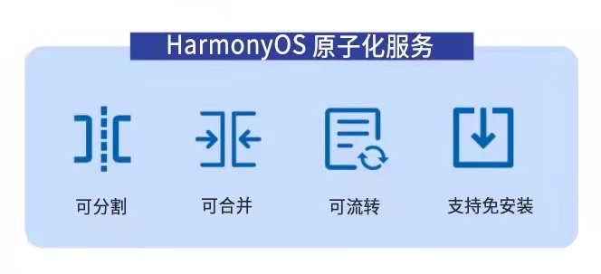 體驗(yàn)升級，燃力士攜手華為鴻蒙系統(tǒng)走進(jìn)原子化服務(wù)新時(shí)代