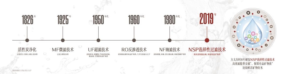 從小家到大家，方太選擇性過濾技術(shù)引領(lǐng)商用凈水市場新變革