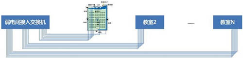 近150所高校已采用極簡以太全光網(wǎng)：不僅萬兆入室、極簡運維那么簡單!