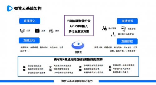微贊直播獲騰訊云V+認(rèn)證 攜手共創(chuàng)“全真互聯(lián)網(wǎng)”未來(lái)生態(tài)
