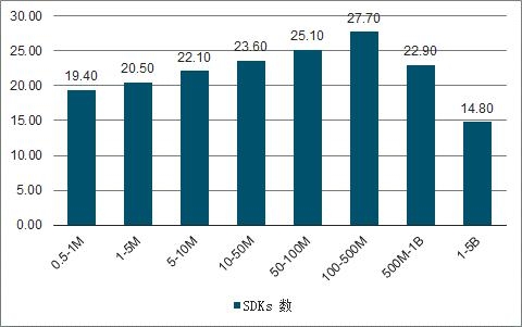 ADSCOPE解讀SDK隱私安全，了解廣告SDK工作機(jī)制，保護(hù)APP自身安全