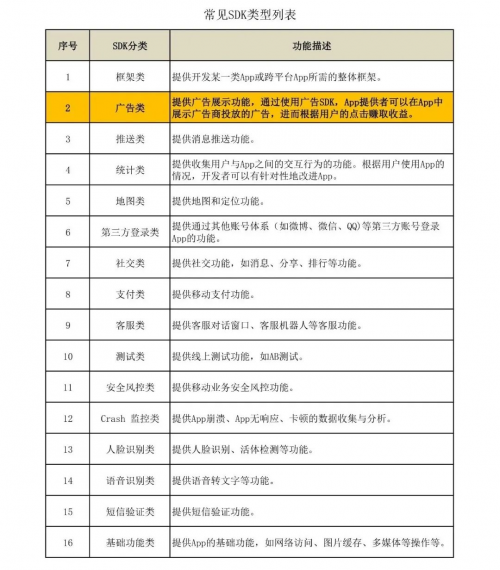 ADSCOPE解讀SDK隱私安全，了解廣告SDK工作機(jī)制，保護(hù)APP自身安全