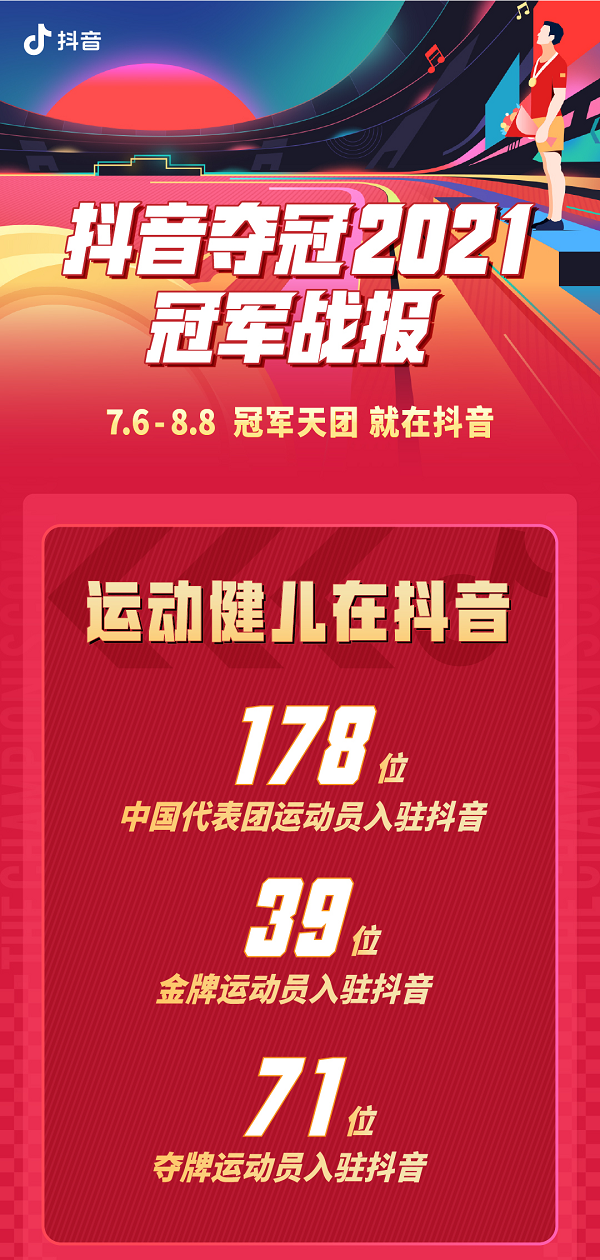抖音「奪冠2021」完結(jié)，楊倩領銜39位金牌運動員集結(jié)開播，觀看次數(shù)破億！