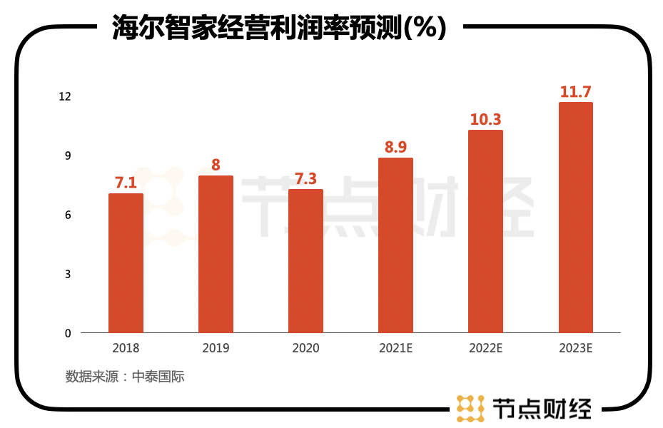 謀大局、謀長遠！海爾智家又從股權入手了