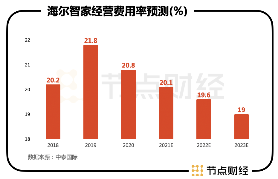 謀大局、謀長遠！海爾智家又從股權入手了