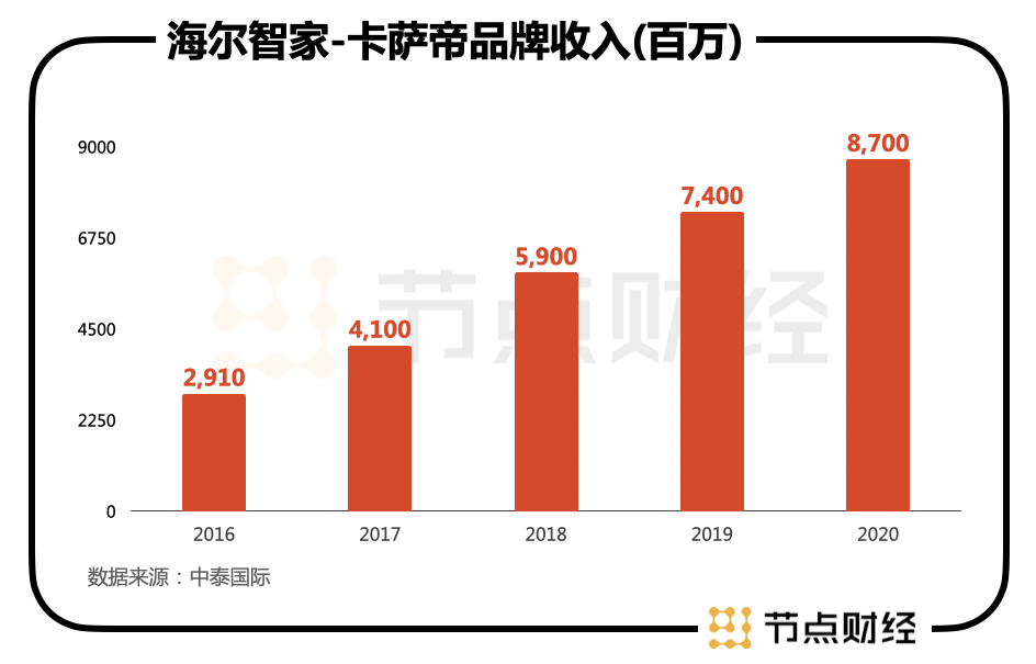 謀大局、謀長遠！海爾智家又從股權入手了