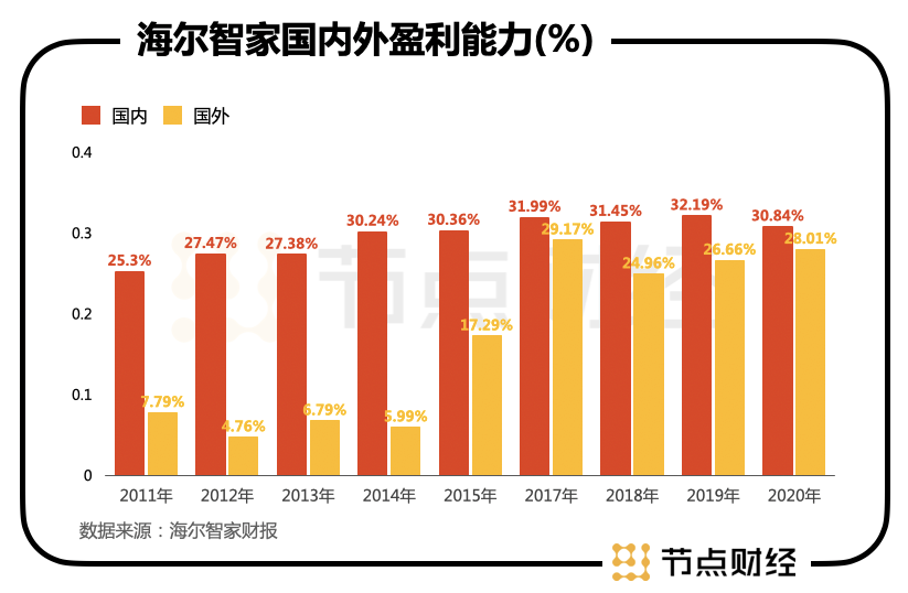 謀大局、謀長遠！海爾智家又從股權入手了