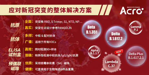 ACROBiosystems百普賽斯成功開發(fā)新冠拉姆達(dá)Lambda蛋白，應(yīng)對突變，行業(yè)表率