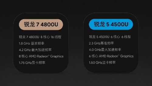全新復(fù)古設(shè)計(jì)，升級AMD 銳龍7 4800U 的 AYANEO 2021 Pro 正式開啟預(yù)售