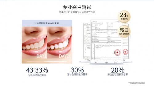 力博得第三代智能牙刷星芒上線，華為商城Vmall 眾測火熱開啟