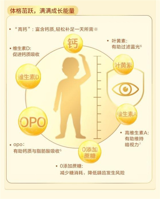 揭秘！高端奶粉應(yīng)具備的條件有哪些？