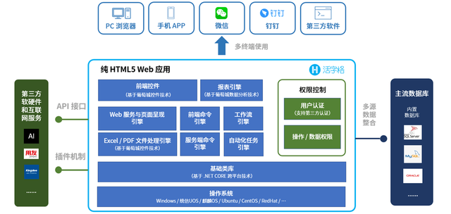 支持微信/釘釘集成，活字格讓企業(yè)內(nèi)部系統(tǒng)搭建更便捷
