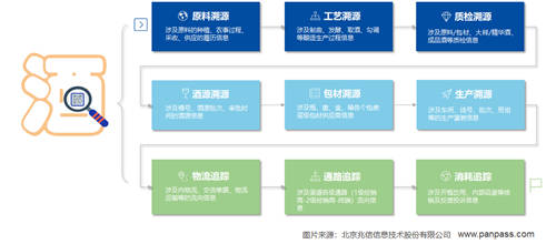兆信科技一物一碼體系，助力企業(yè)全鏈路數(shù)字化轉(zhuǎn)型升級(jí)