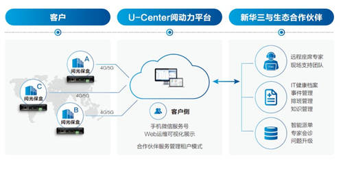新華三U-Center閱光寶盒2.0，四大升級助陣企業(yè)運維