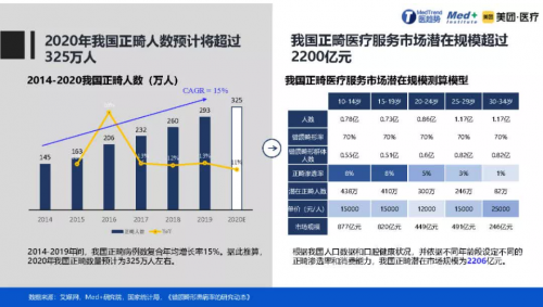 正畸人士福音！素諾智能可視沖牙器C3 pro看得清，沖得凈