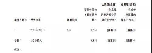 富途安逸ESOP連CEO都在沖KPI，理想的股權(quán)激勵到位了!
