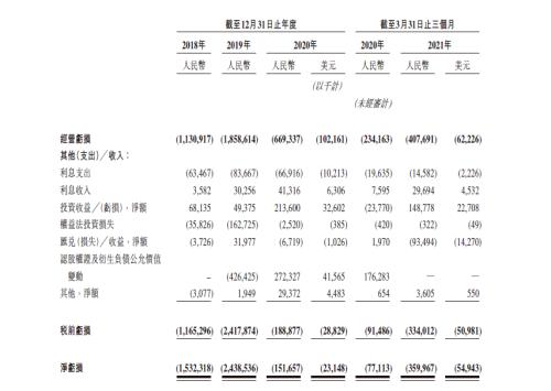富途安逸ESOP連CEO都在沖KPI，理想的股權(quán)激勵到位了!