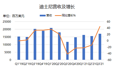 童年時(shí)的米老鼠，已經(jīng)成長(zhǎng)為巨人