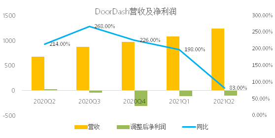 暴跌30%！美版拼多多在美不香嗎？