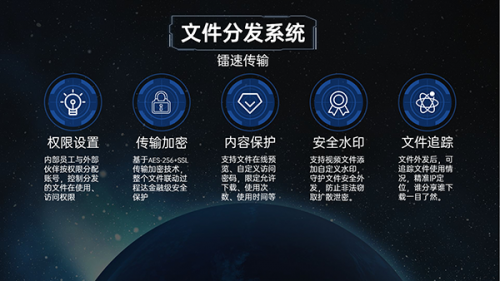 面向未來(lái)，鐳速助力企業(yè)構(gòu)建文件安全外發(fā)新生態(tài)