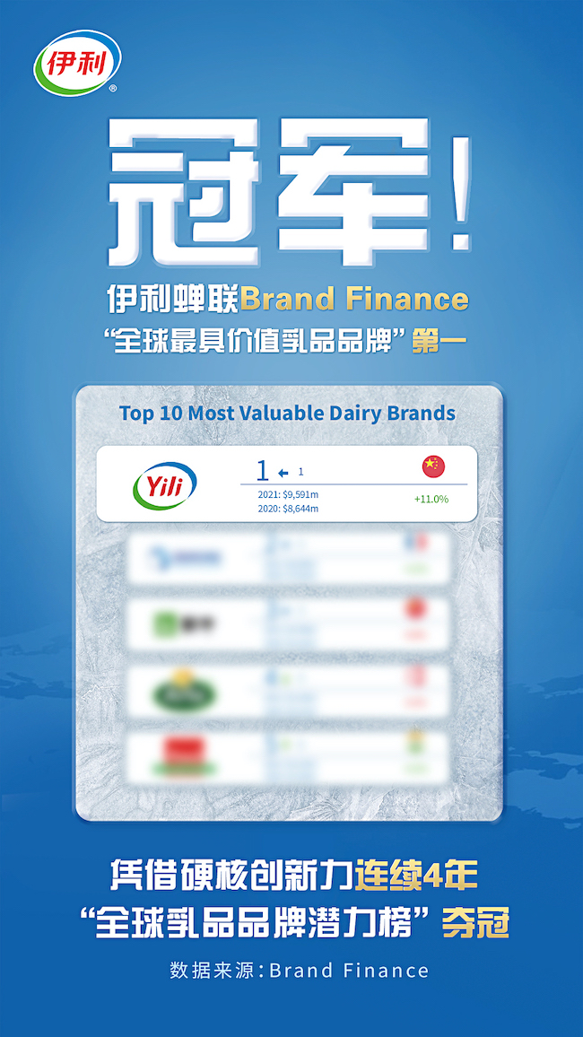 伊利榮膺“2021年最具價值乳品榜”第一，旗下奶粉品牌金領(lǐng)冠實力鑄造“品質(zhì)標(biāo)桿”!