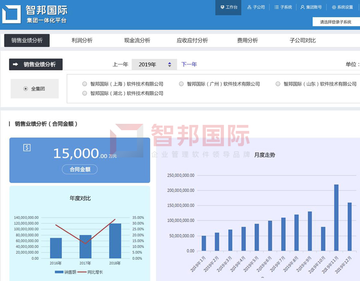 自由協(xié)同，徹底重塑！智邦國際集團(tuán)子公司管理軟件：一套軟件打通全集團(tuán)、子公司