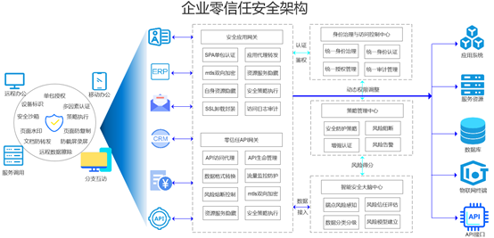 高標(biāo)準(zhǔn)的美亞網(wǎng)安企業(yè)級(jí)零信任產(chǎn)品體系強(qiáng)在哪？