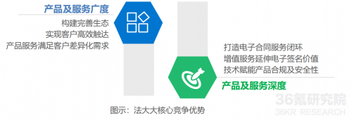 2021年中國(guó)電子簽名行業(yè)研究報(bào)告發(fā)布，法大大、云海CA成典型案例
