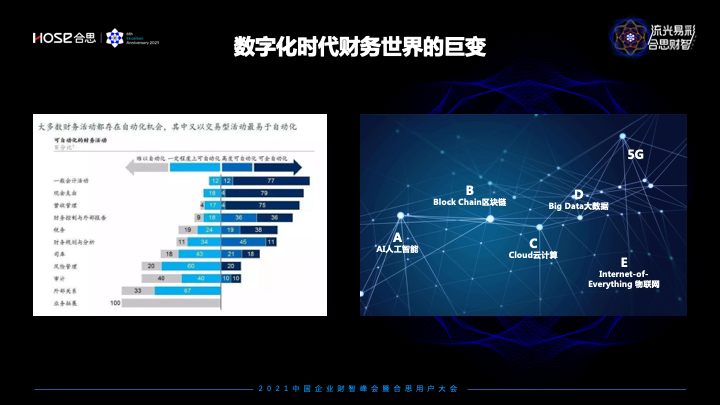 合思·易快報(bào)馬春荃：數(shù)字化時(shí)代撲面而來，如何重構(gòu)未來財(cái)智世界？