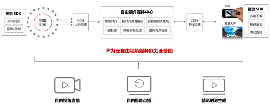 當音樂遇上自由視角，華為云聯合酷狗音樂解鎖MV新“看”法