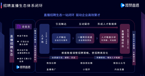 微贊CEO周鵬鵬：用直播思維高效聚才，打造人力資源的人才密度