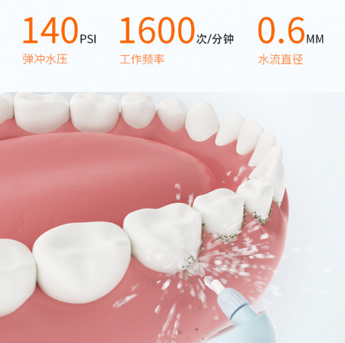 眾籌突破300萬(wàn) ! 素諾智能可視沖牙器C3 pro成網(wǎng)紅爆品