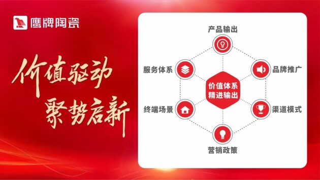 鷹擊長空，振翅高飛 