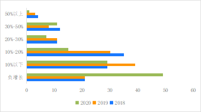 破解增收難題，億邦智庫發(fā)布《2021電子商務(wù)企業(yè)增收白皮書》