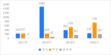 破解增收難題，億邦智庫發(fā)布《2021電子商務(wù)企業(yè)增收白皮書》
