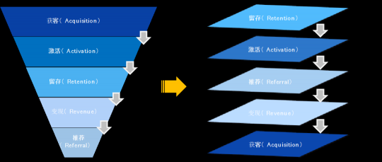 破解增收難題，億邦智庫發(fā)布《2021電子商務(wù)企業(yè)增收白皮書》