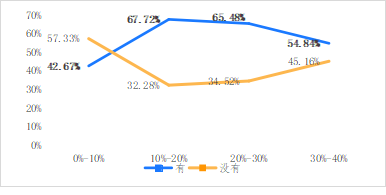 破解增收難題，億邦智庫發(fā)布《2021電子商務(wù)企業(yè)增收白皮書》