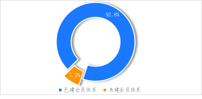 破解增收難題，億邦智庫發(fā)布《2021電子商務(wù)企業(yè)增收白皮書》